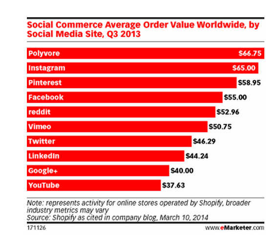 conversiones social media