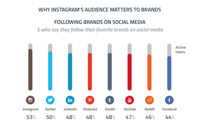 followers en instagram