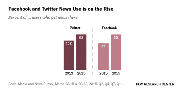 social media noticias