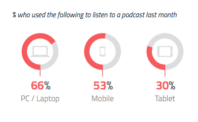 podcast marketing sales