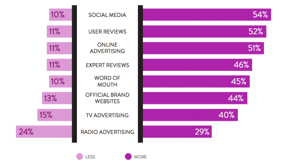 Content Marketing