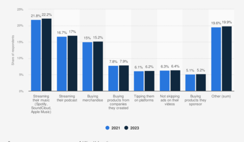 monetizacion influencers